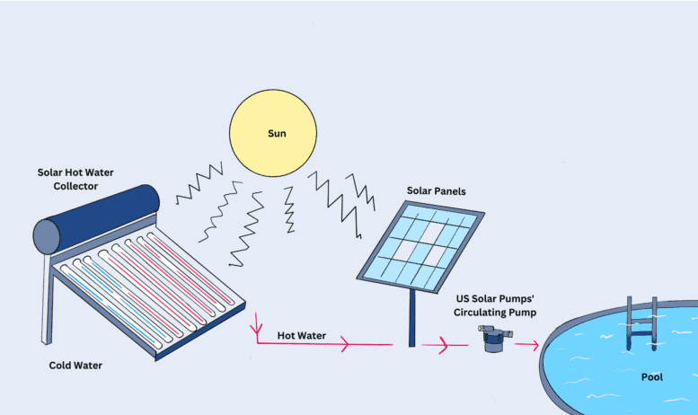 Solar Panel Water Pumps: Exploring the Benefits